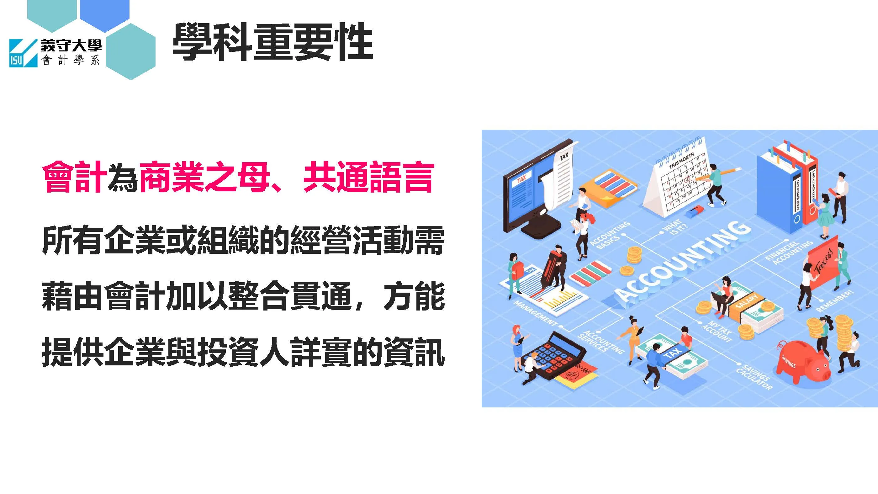 學科重要性