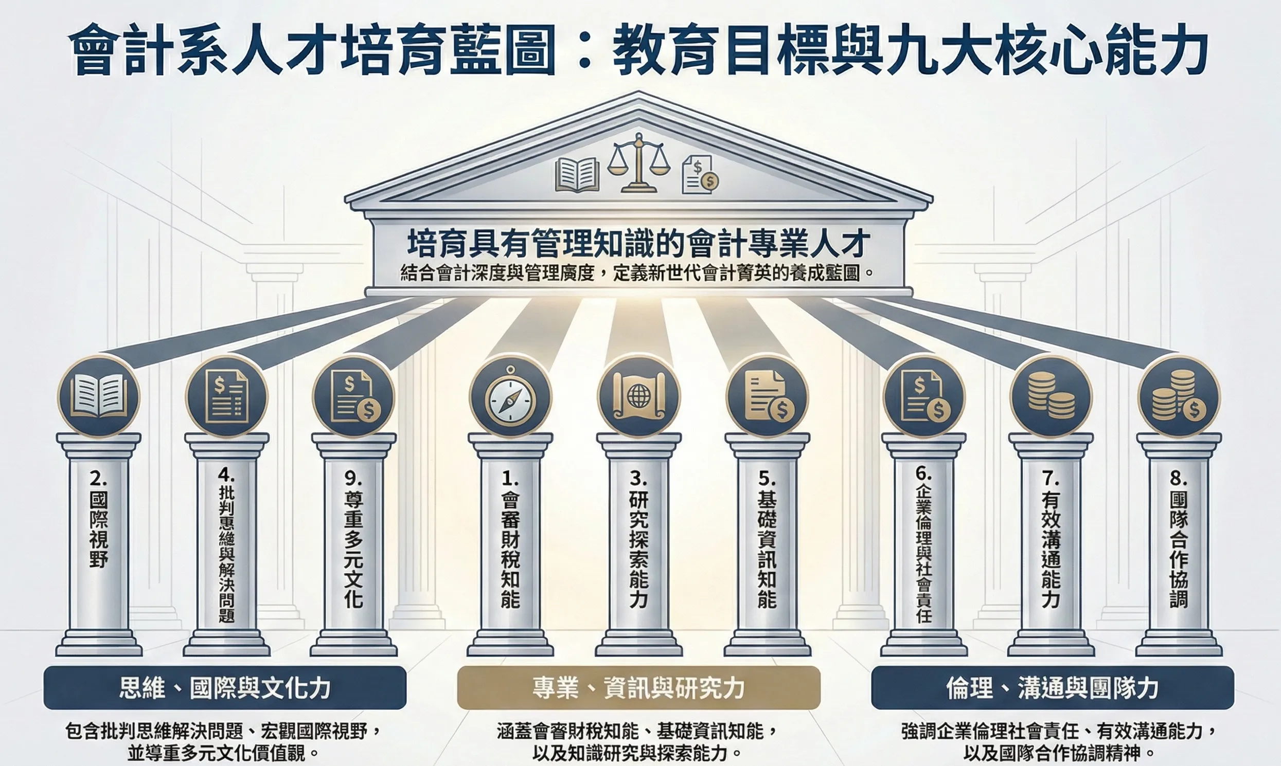 教育目標與核心能力